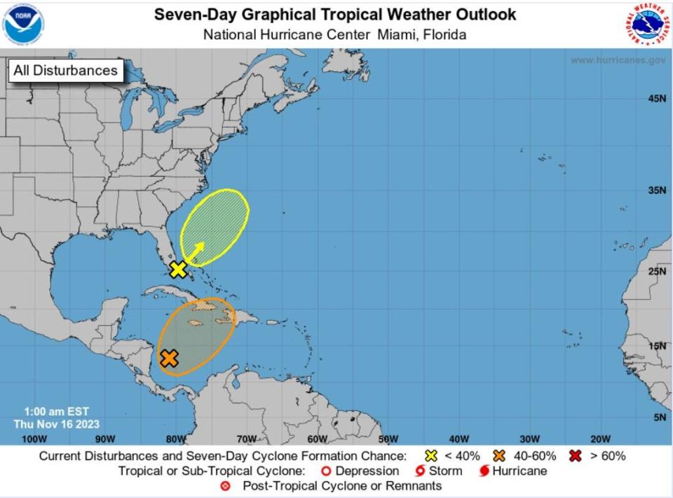 The National Hurricane Center is giving low chances of development to an area of low pressure developing over South Florida.