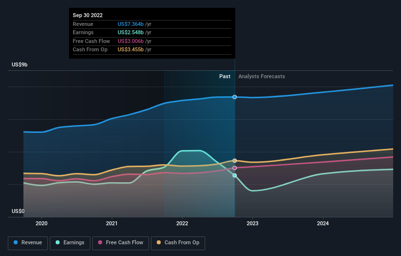 earnings-and-revenue-growth