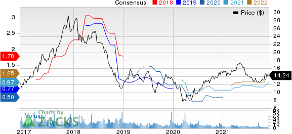 Kronos Worldwide Inc Price and Consensus