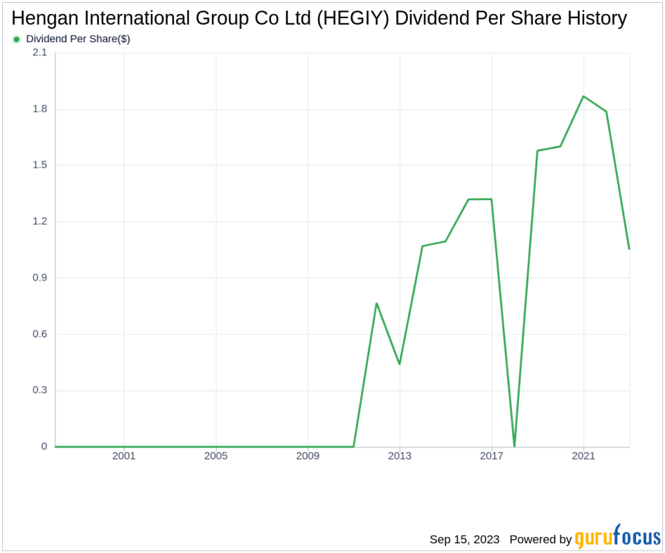 Dividend Analysis: A Deep Dive into Hengan International Group Co Ltd's Dividend Performance