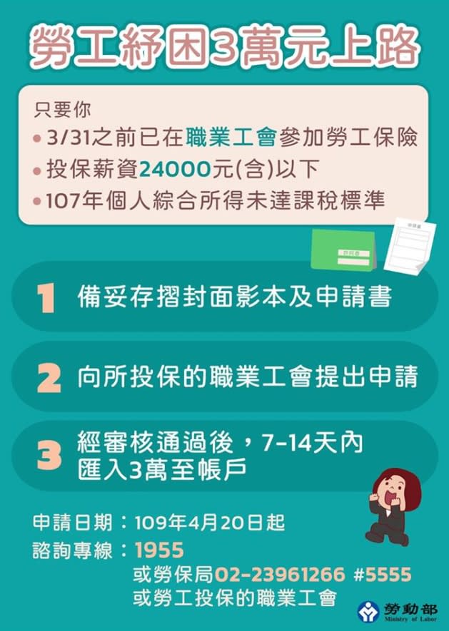 各部會針對轄管行業祭出補助方案，希望能協助民眾度過難關。（圖／翻攝自勞動部臉書）