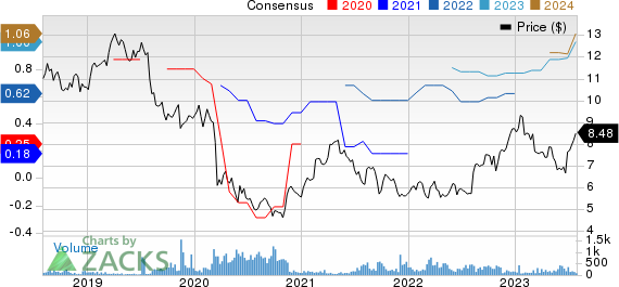 Swire Pacific Ltd. Price and Consensus