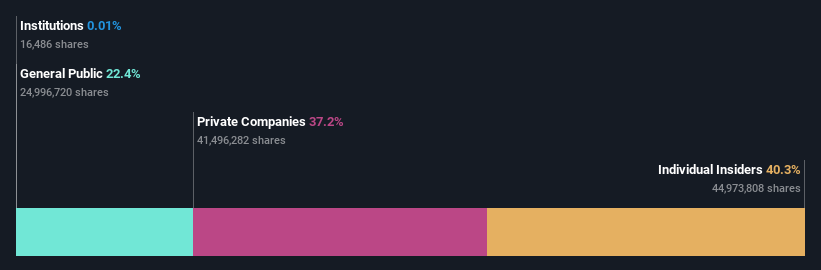 ownership-breakdown