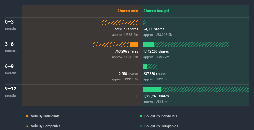 insider-trading-volume