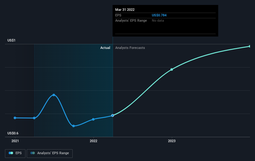 earnings-per-share-growth