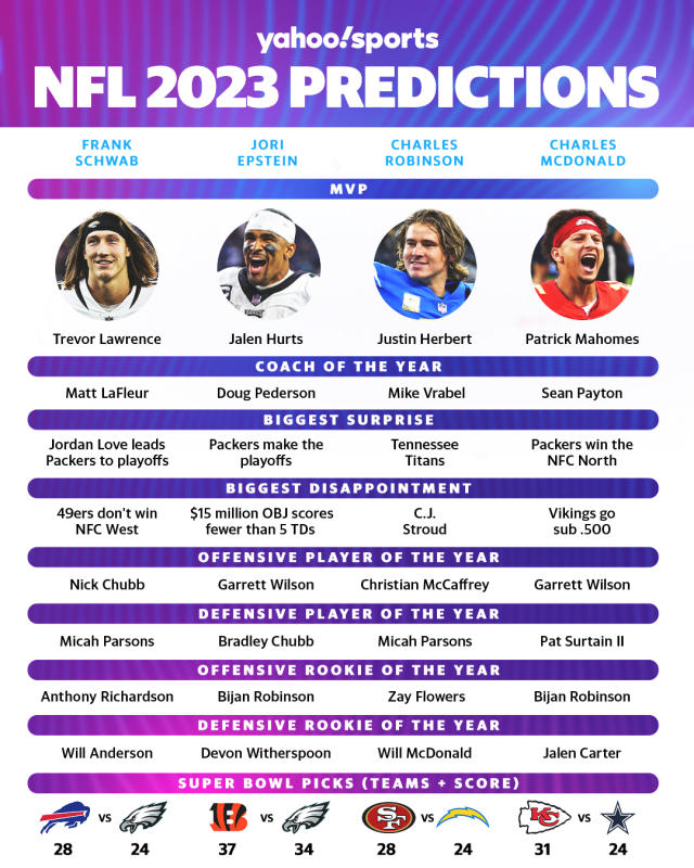 2023 NFL Power Rankings Based on Opening Betting Lines