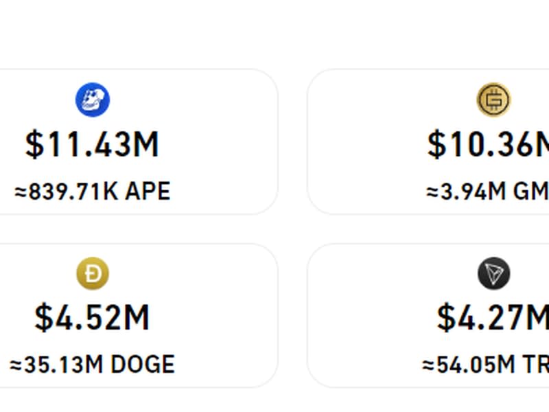 Crypto futures lost over $400 million in the past 24 hours. (Coinglass)