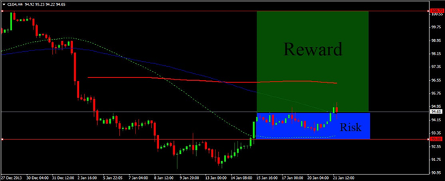 crude_oil_fomc_china_body_Picture_1.png, Crude oil rises after China’s money injection, increased demand outlook