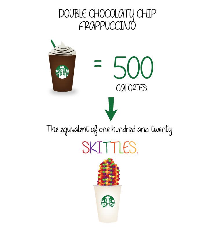 (Note: The Starbucks nutritional site says this drink has 410 calories, which is more like 103 Skittles, about two packages.)