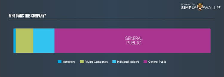 ASX:WFE Ownership Summary Oct 27th 17