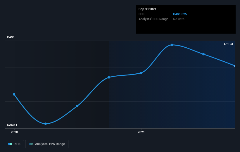 earnings-per-share-growth