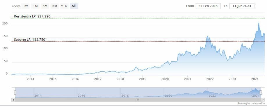 Wall Street se muestra dispar sobre AMD