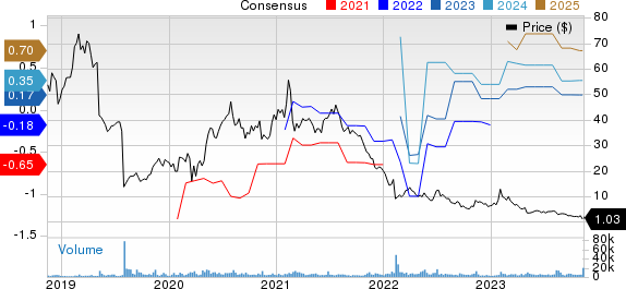 2U, Inc. Price and Consensus