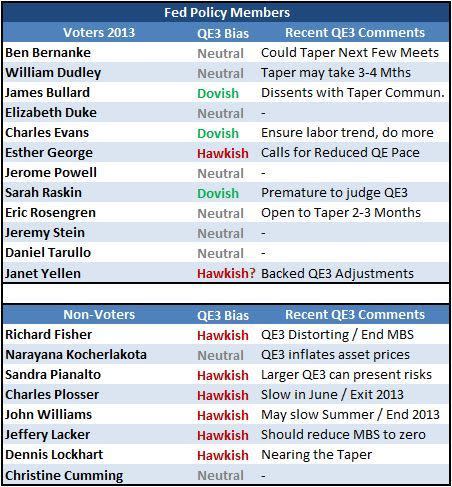 Fed_Members_Fisher_and_Kocherlakota_Stir_Taper_Speculation_body_Fed.png, Fed Members Fisher and Kocherlakota Stir Taper Speculation