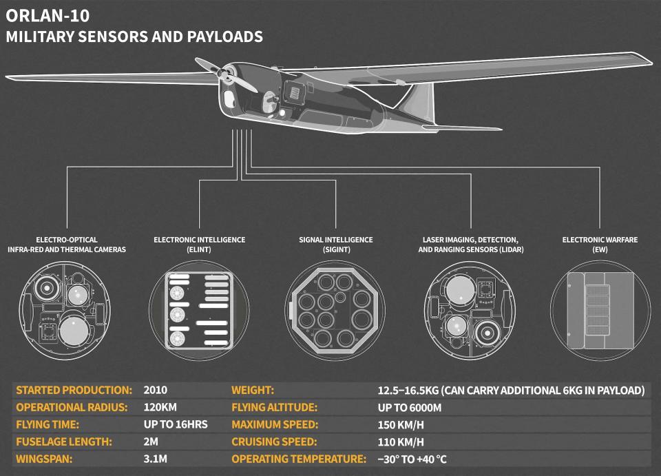 Russia Orlan-10 drone graphic