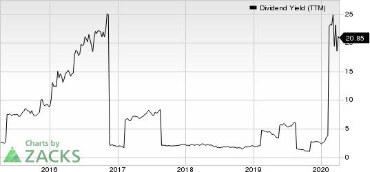 DHT Holdings, Inc. Dividend Yield (TTM)