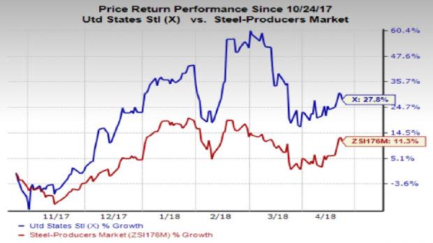 U.S. Steel (X) is likely to gain from higher expected steel pricing and shipments in Q1.