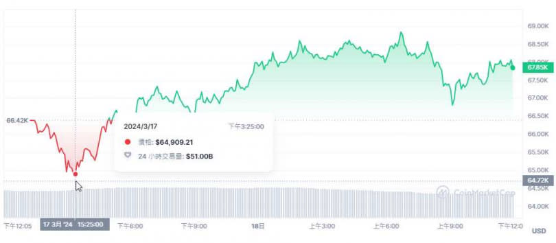 （圖／翻攝自coinmarketcap）