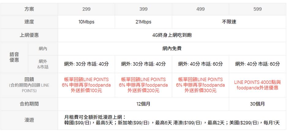 Line Mobile 2周年慶