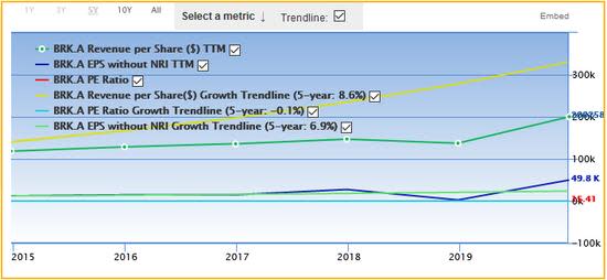 A Trio of Stocks With a Record of Sales and Earnings Growth