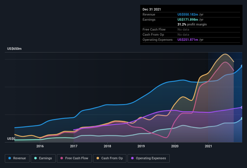 earnings-and-revenue-history