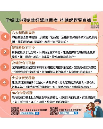 孕媽咪5招控糖，遠離妊娠糖尿病。（圖表提供／國民健康署）