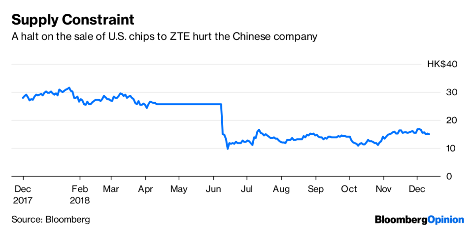 Don’t Worry About a U.S. Component Ban on Huawei