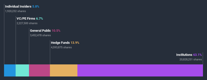 ownership-breakdown