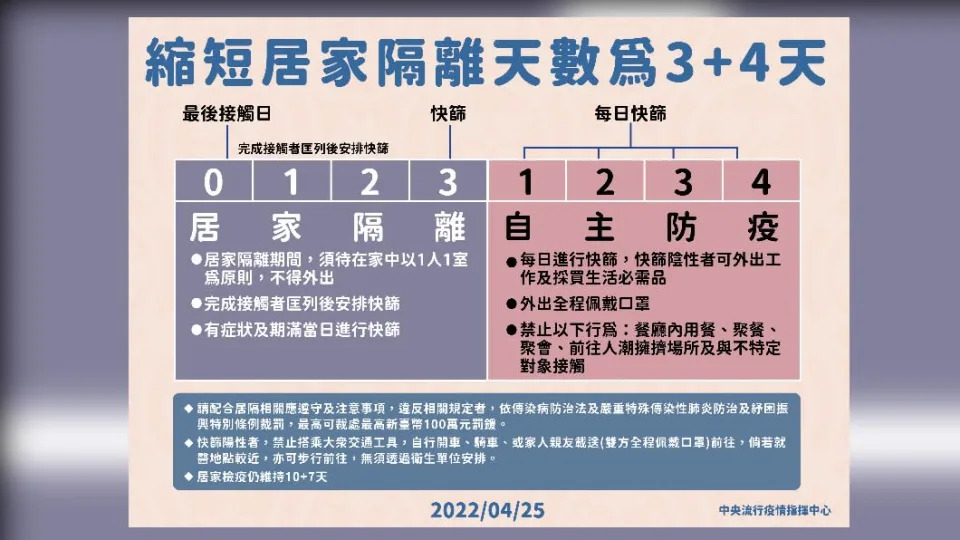 &#x007e2e;&#x0077ed;&#x005c45;&#x005bb6;&#x009694;&#x0096e2;&#x005929;&#x006578;&#x0070ba;3+4&#x005929;&#x003002;&#x00ff08;&#x005716;&#x00ff0f;&#x004e2d;&#x00592e;&#x006d41;&#x00884c;&#x0075ab;&#x0060c5;&#x006307;&#x0063ee;&#x004e2d;&#x005fc3;&#x00ff09;