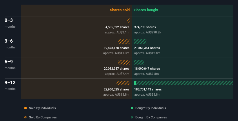 insider-trading-volume