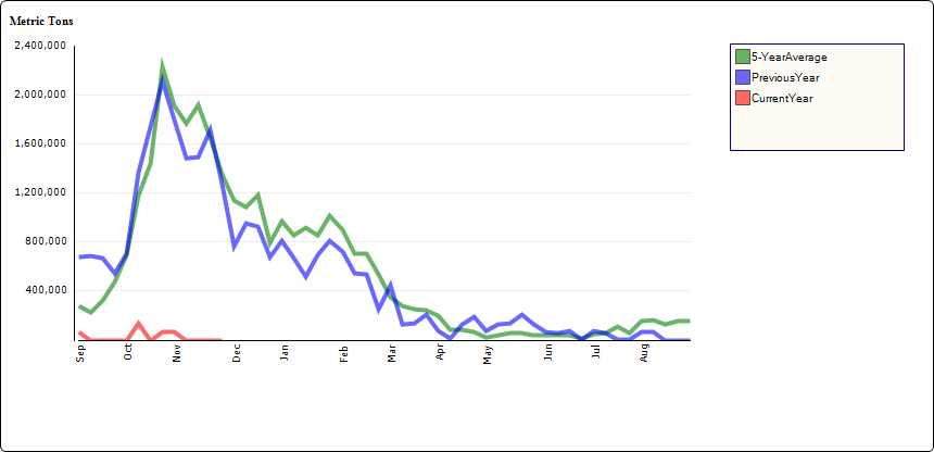 soybean exports to china