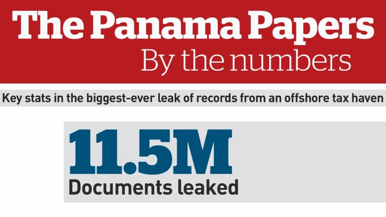 Panama Papers: How the release of the documents could lead to deadly political purges