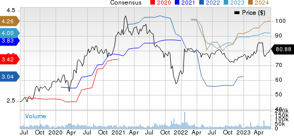 Activision Blizzard Stock Analysis 2020