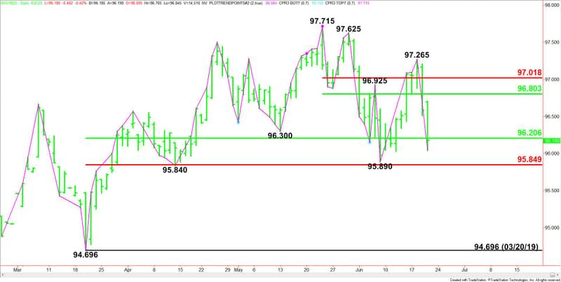 Daily Sept U.S. Dollar Index