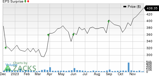 Lululemon Stock Pops On High Chinese Demand and Positive Earnings Report