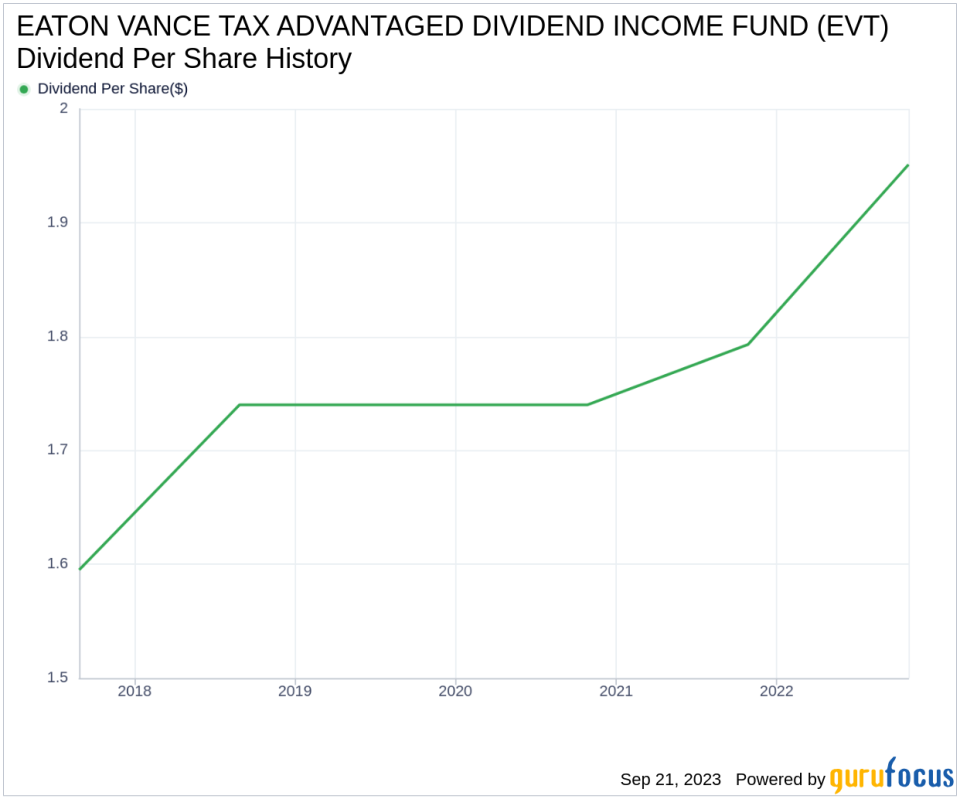 Unveiling the Dividend Performance of EATON VANCE TAX ADVANTAGED DIVIDEND INCOME FUND (EVT)