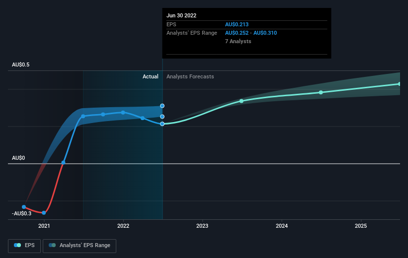 earnings-per-share-growth