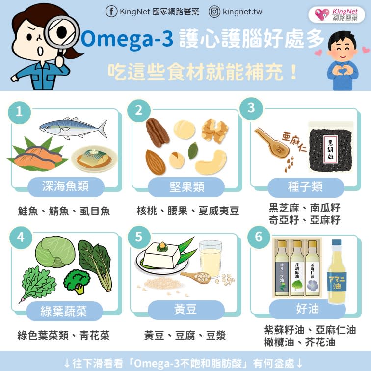 omega-3護心食材
