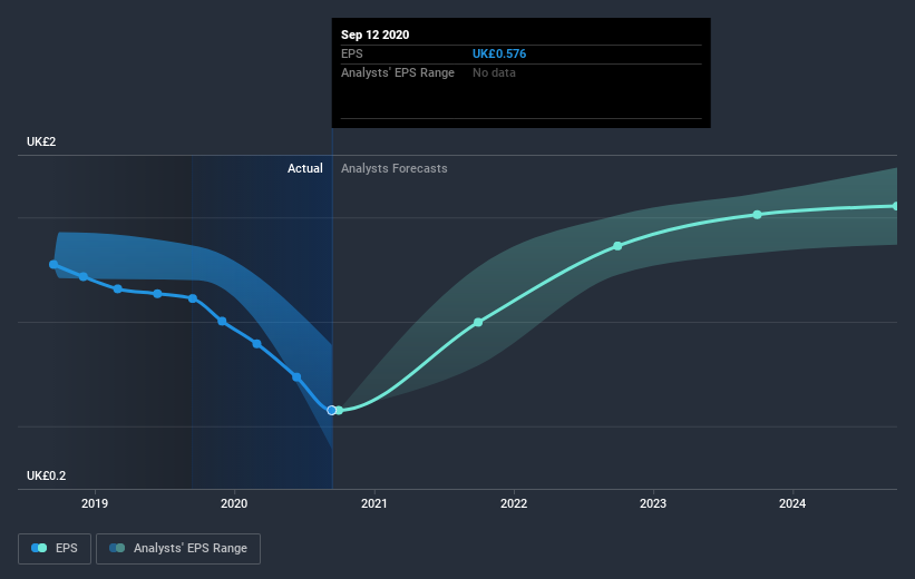 earnings-per-share-growth