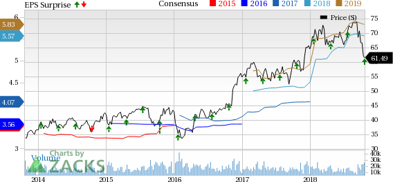 SunTrust's (STI) third-quarter results benefit from higher revenues and lower provisions.