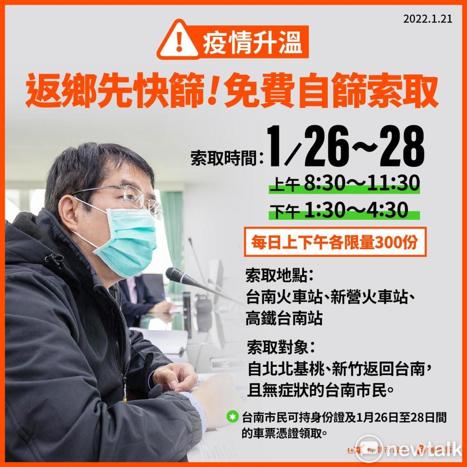 台南市長黃偉哲表示，台南市將於1月26日至28日，每日上午8時30分至11時30分、下午1時30分至4時30分於台南新營火車站、台南火車站、高鐵台南站發送居家快篩試劑，每日上下午各限量300份，提供自北北基桃、新竹返回台南，且無症狀的台南市民使用，市民可持身份證及1月26日至28日間的車票憑證領取。   圖：台南市政府提供