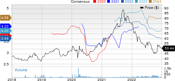 Fujifilm Holdings Corp. Price and Consensus