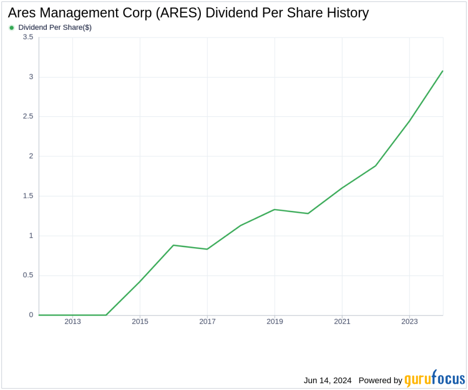 Ares Management Corp's Dividend Analysis