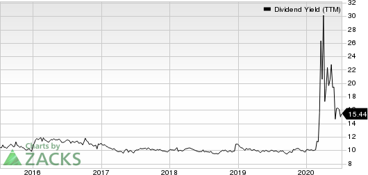 Apollo Commercial Real Estate Finance Dividend Yield (TTM)