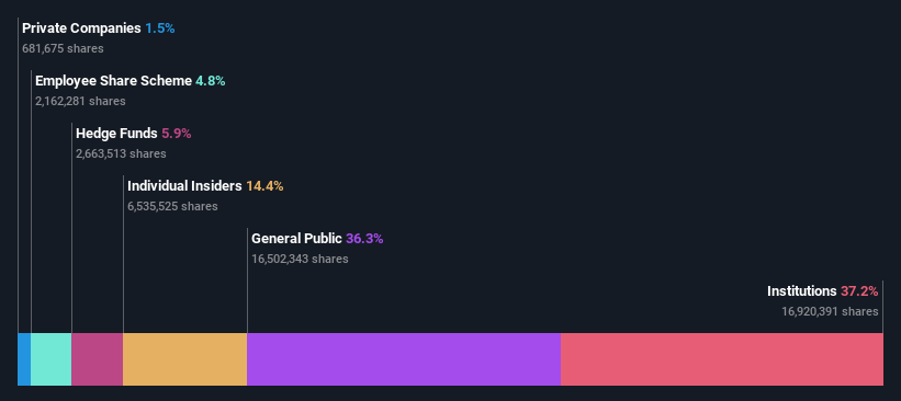 ownership-breakdown