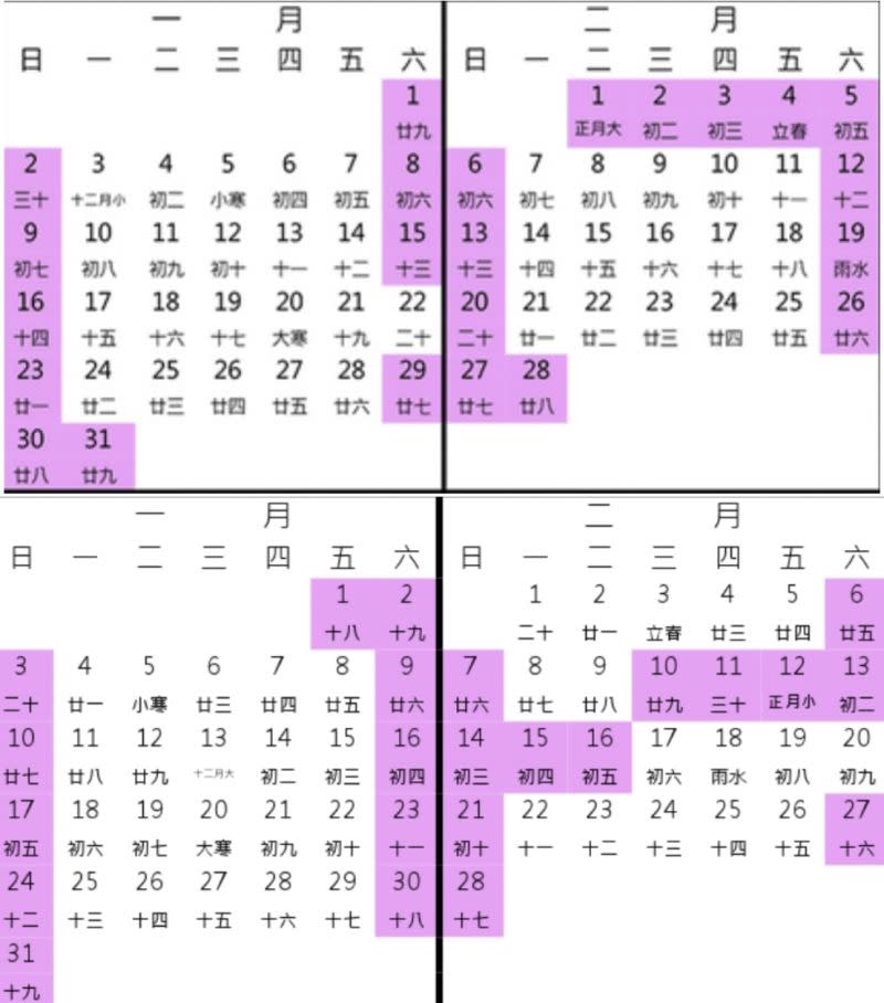 ▲今年9天連假（上圖）因為初五卡到週六正常放假，週四因為週五，因此1月22日調整補班才得以連休；而在2021年，則因為剛好初二初三國定假日卡到六日，因此初四初五才給予補假，讓民眾產生錯覺，以為春節一直以來都放到初四或初五。（圖/行政院人事行政局）