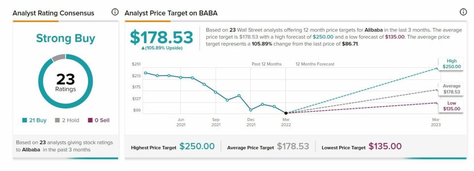 Alibaba recomendaciones y precio objetivo del valor 