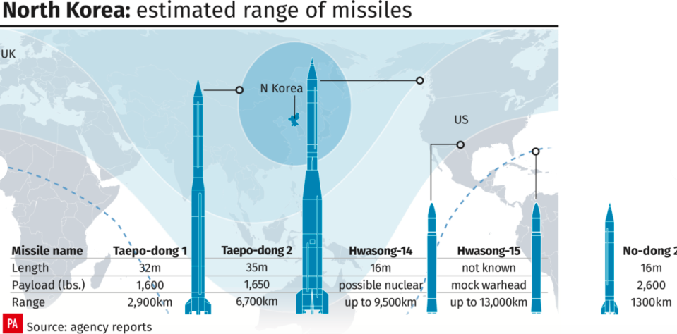 <em>North Korea is developing weapons that can reach US mainland (PA)</em>