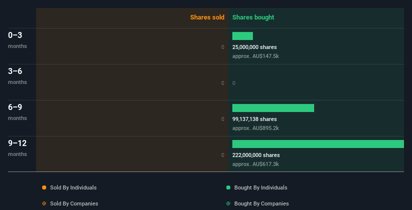 insider-trading-volume