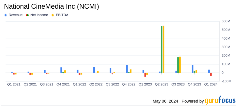 National CineMedia Inc. (NCMI) Earnings Overview: Q1 2024 Performance Analysis